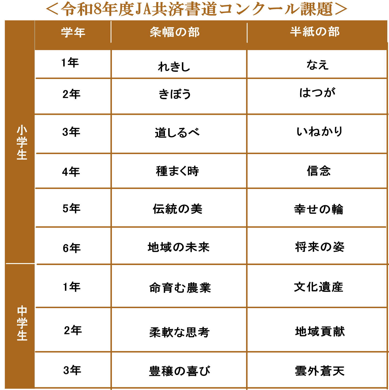 JA共済８年の課題