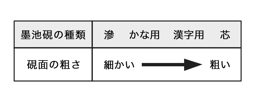 書道用品墨運堂 SS型用墨池斜硯｜書道用品通販の半紙屋