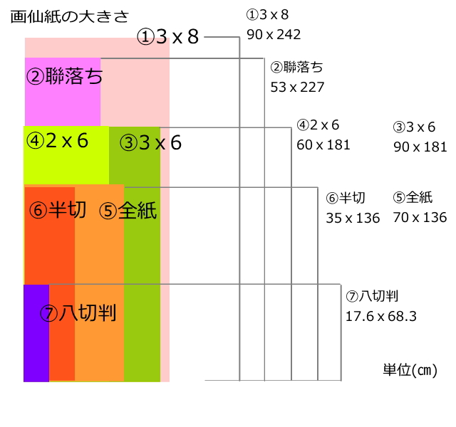 紙の大きさについて 半紙、和紙、画仙紙、筆、墨液、書道用具｜書道 ...