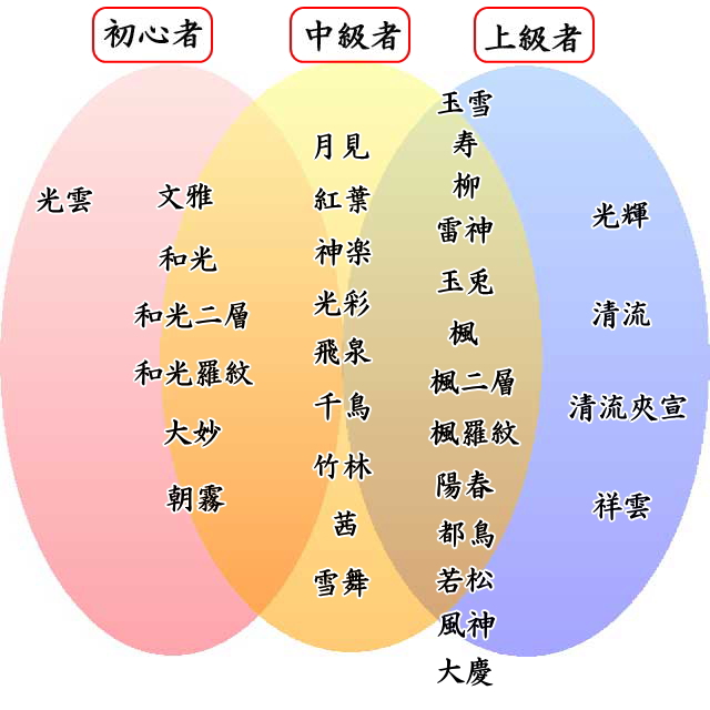 書道画仙紙の選び方