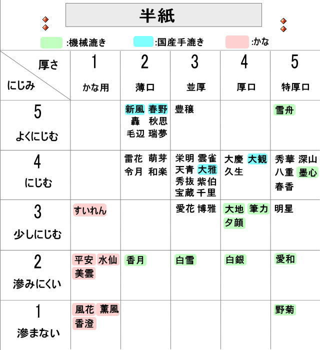 書道半紙機械漉き|書道用品通販の半紙屋e-shop